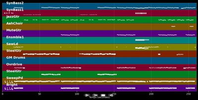 Anyplace, Anywhere, Anytime (2002) - Kim Nena &amp; Wilde (MIDI)