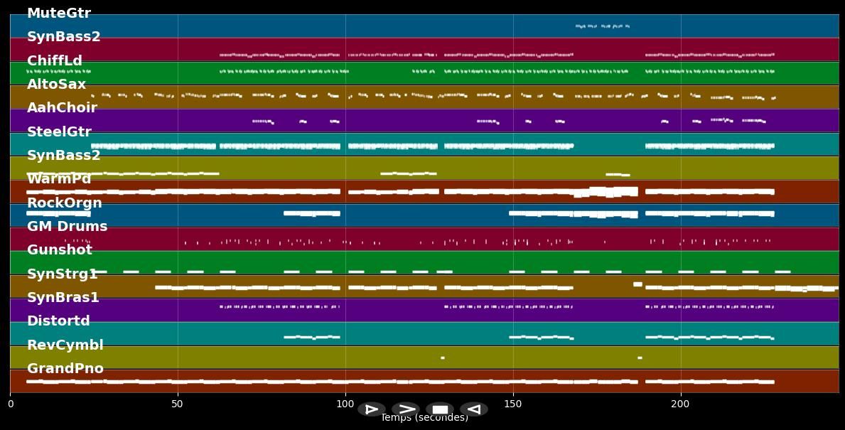 Kids - OneRepublic (MIDI Karaoke)
