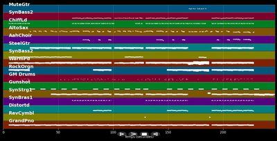 Kids - OneRepublic (MIDI Karaoke)