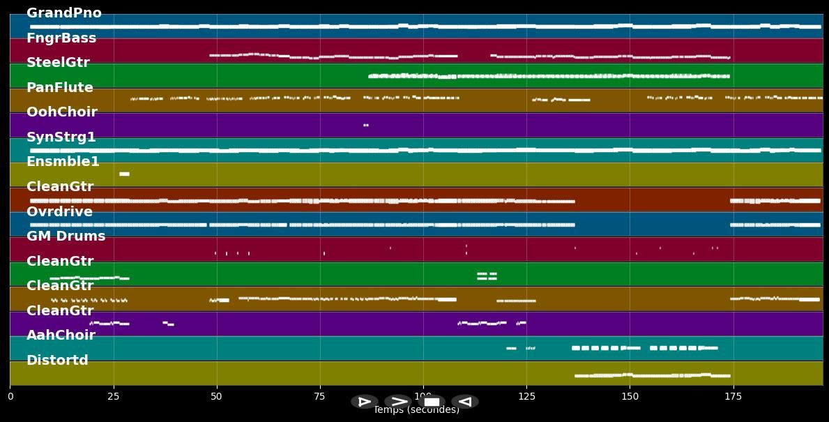 Irgendwas bleibt (Single Mix) - Silbermond (MIDI Karaoke)