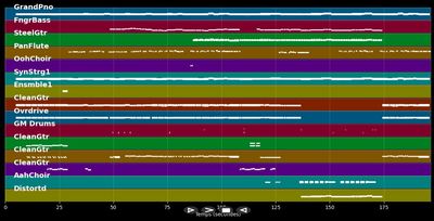 Irgendwas bleibt (Single Mix) - File MIDI Karaoke pro. nello stile di Silbermond