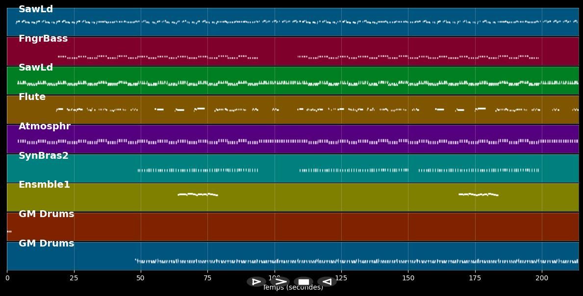 Final Girl - Electrik Youth (MIDI)