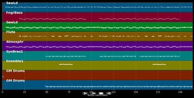 Final Girl - Electrik Youth (MIDI)
