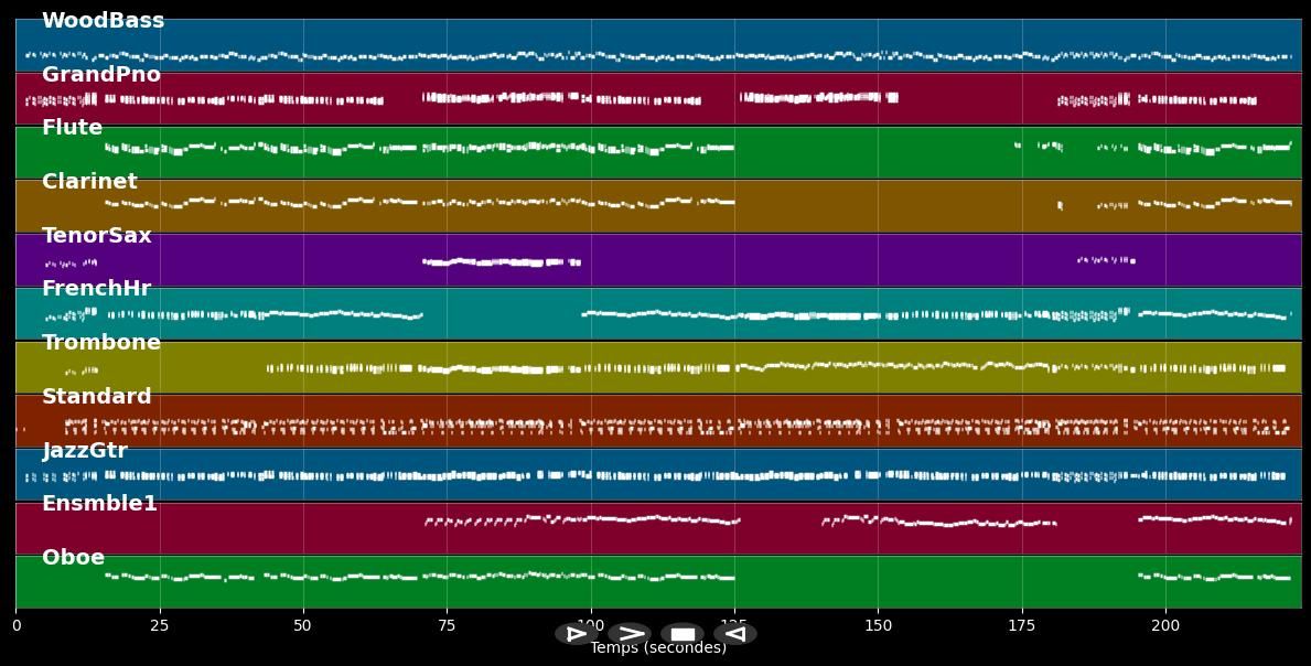 Alle Farben :S-Pack 01 - 5 MIDI files (MIDI &amp; MIDI Karaoke)