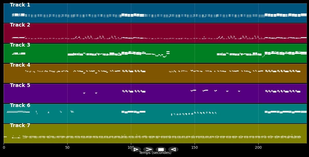 When It's Over - Loverboy (MIDI)