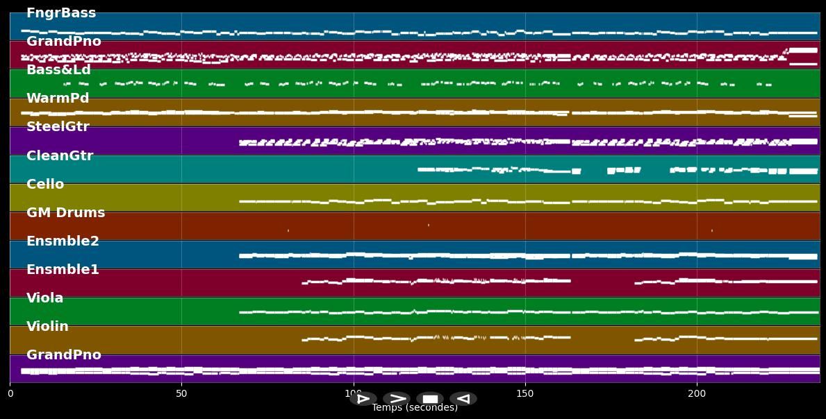 Omdat Je Voortleeft In Mijn Hart - Benny Neyman (MIDI Karaoke)