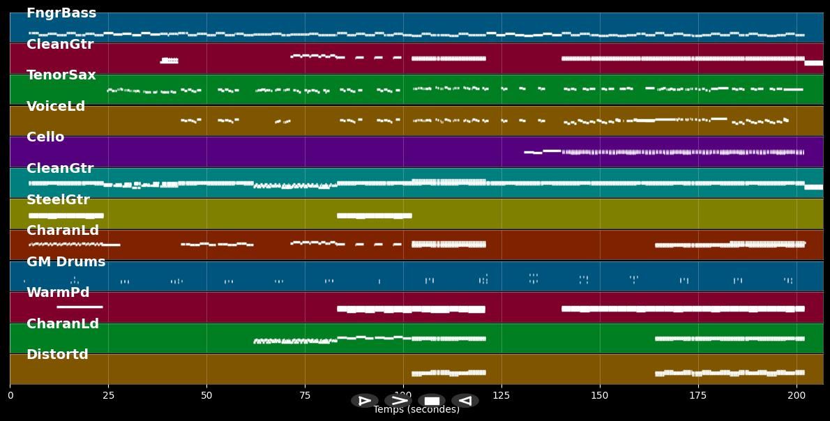 Stolen  - Dashboard Confessional &amp; Juli (MIDI Karaoke)