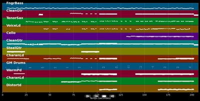 Stolen  - Dashboard Confessional &amp; Juli (MIDI Karaoke)