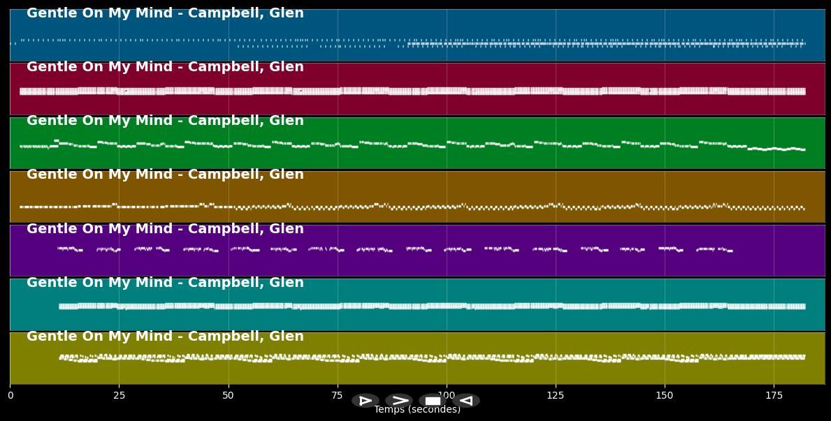 Gentle On My Mind - Glen Campbell (MIDI)
