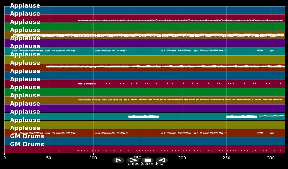 The Times They Are A Changin' - Phil Collins (MIDI)