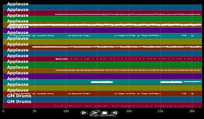 The Times They Are A Changin' - Phil Collins (MIDI)