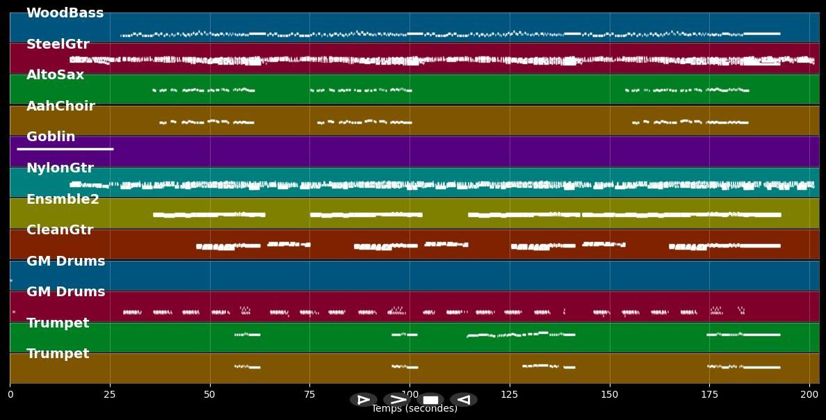 Alone Again Or - Calexico (MIDI)