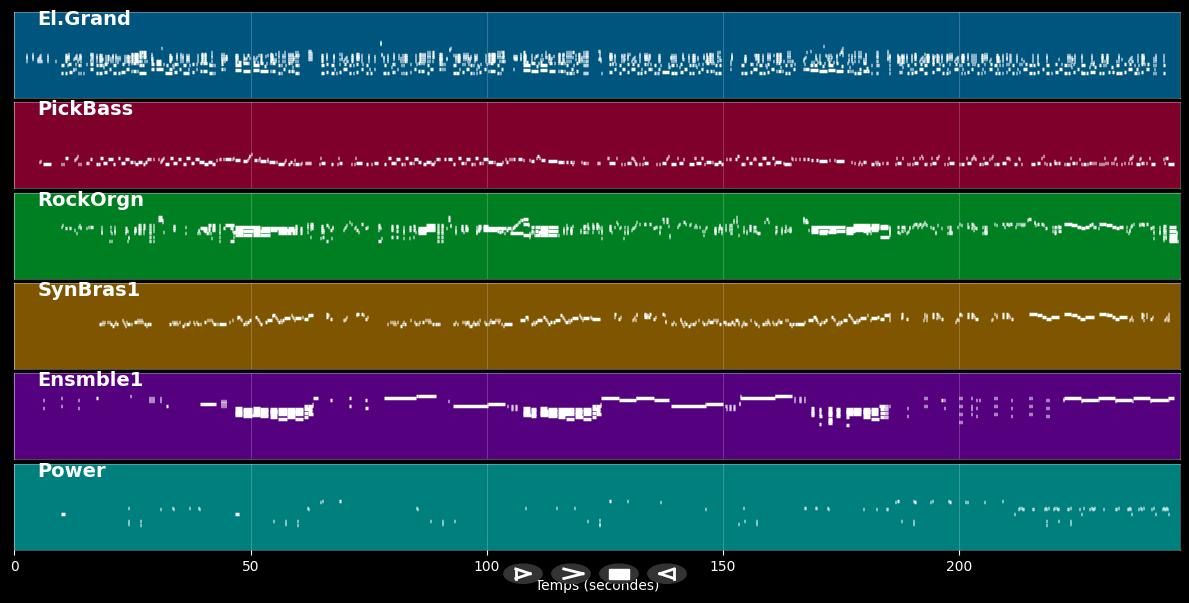 Lança Perfume  - Rita Lee (MIDI)