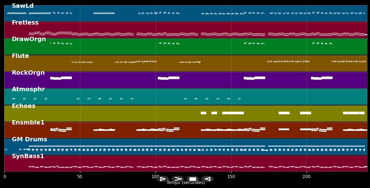 Dotyk Twoich Rak (Total Dance Mix) - Del Junior (MIDI)