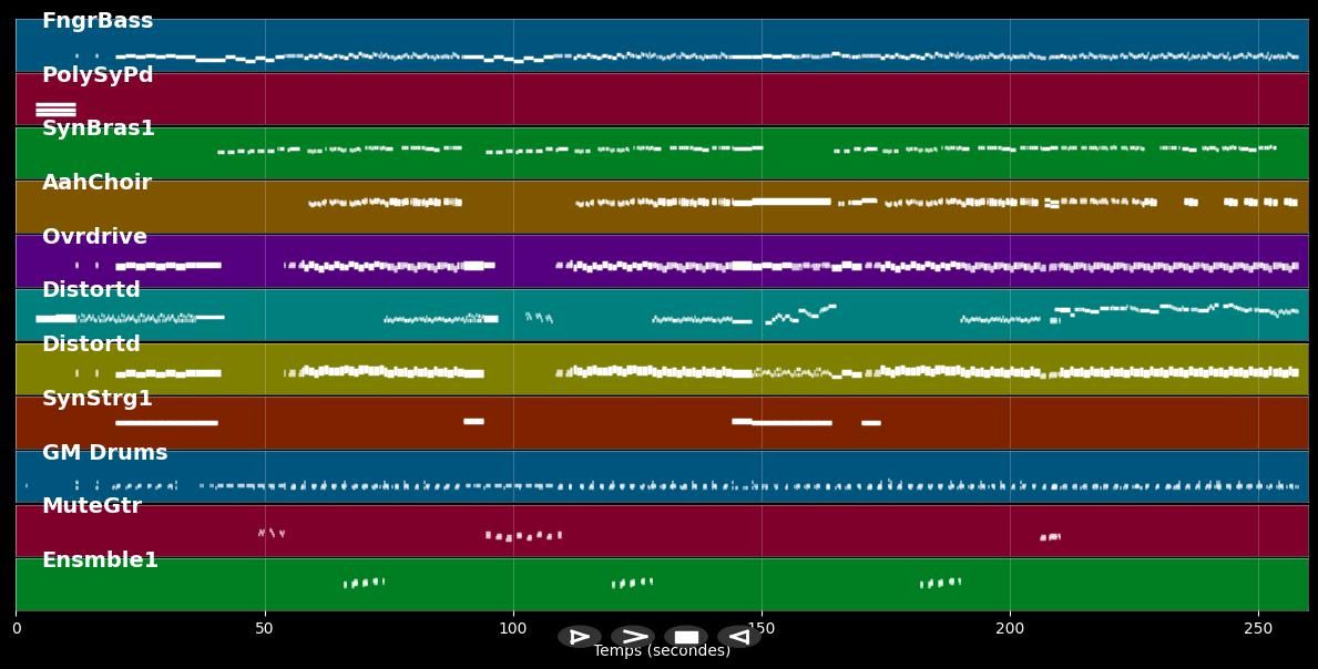 Poison - Alice Cooper (MIDI)