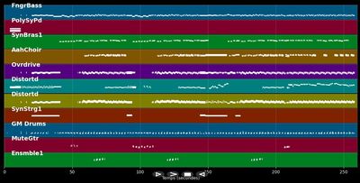 Poison - Alice Cooper (MIDI)
