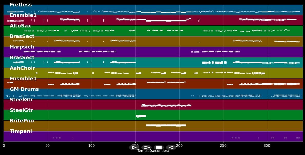 Eloise - Barry Ryan (MIDI)