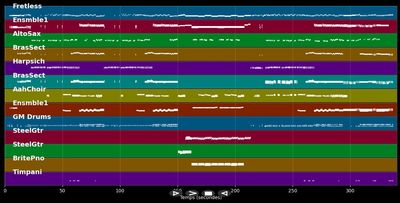Eloise - Barry Ryan (MIDI)