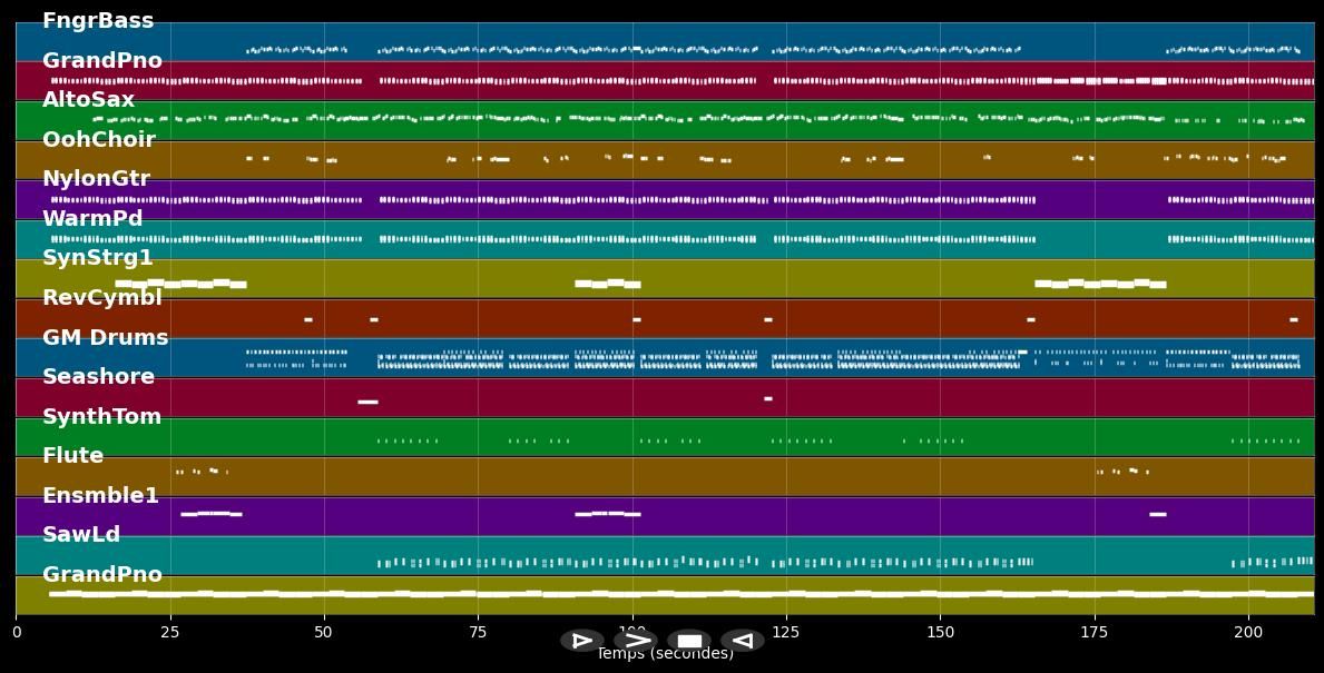 El Perdón - Nicky Jam; Enrique Iglesias (MIDI Karaoke)