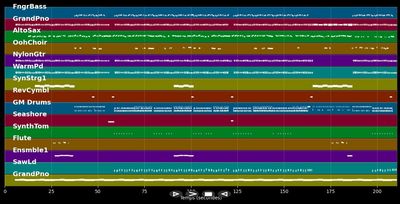 El Perdón - Nicky Jam; Enrique Iglesias (MIDI Karaoke)