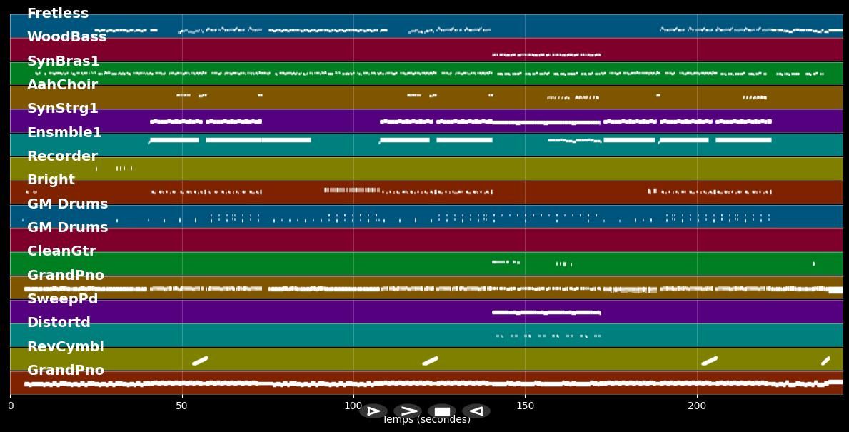 Electricity - Silk City &amp; Dua Lipa (MIDI Karaoke)