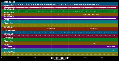 Love Nwantiti [North African Remix]