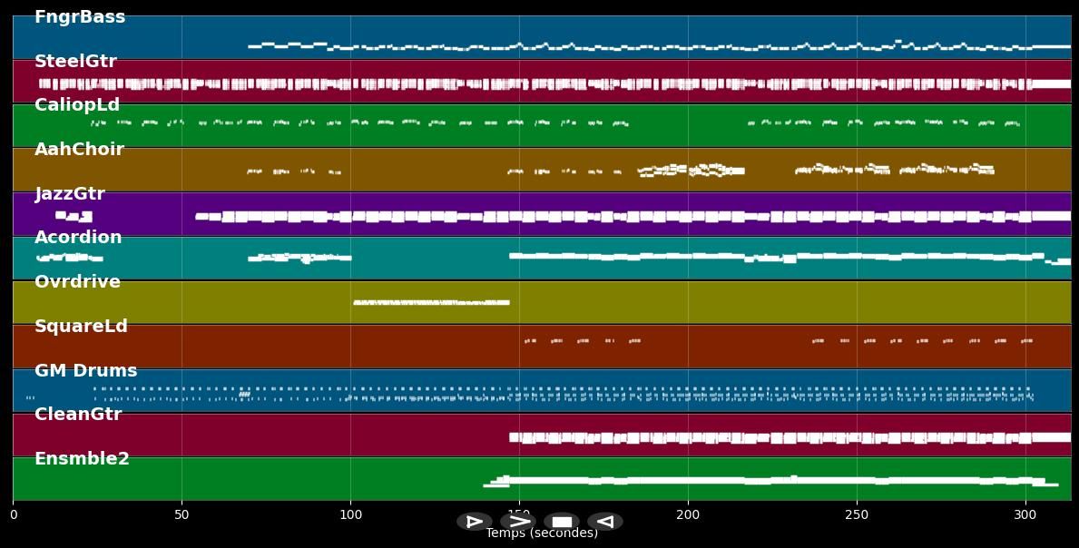 Hie bin i deheim - George (Schwab) (MIDI Karaoke)