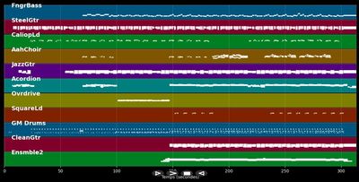 Hie bin i deheim - George (Schwab) (MIDI Karaoke)