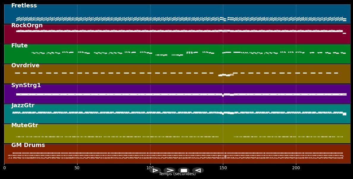 Tryin’ to Throw Your Arms Around the World - U2 (MIDI)