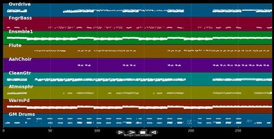Don't Stand So Close to Me '86