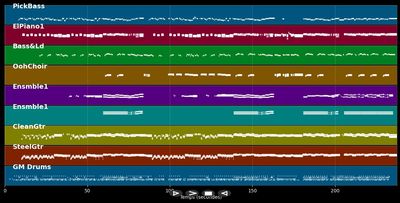 Now That You're Gone