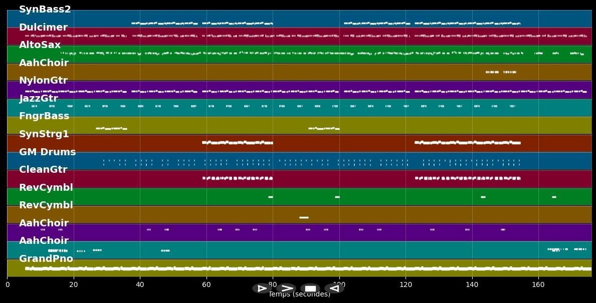 Eastside - Benny Blanco; Halsey; Khalid (MIDI Karaoke)