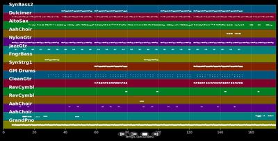 Eastside - Benny Blanco; Halsey; Khalid (MIDI Karaoke)