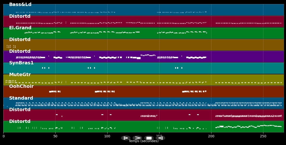 Viva Las Vegas - ZZ Top (MIDI)