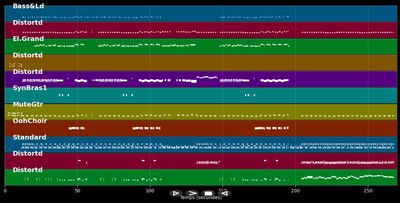 Viva Las Vegas - ZZ Top (MIDI)