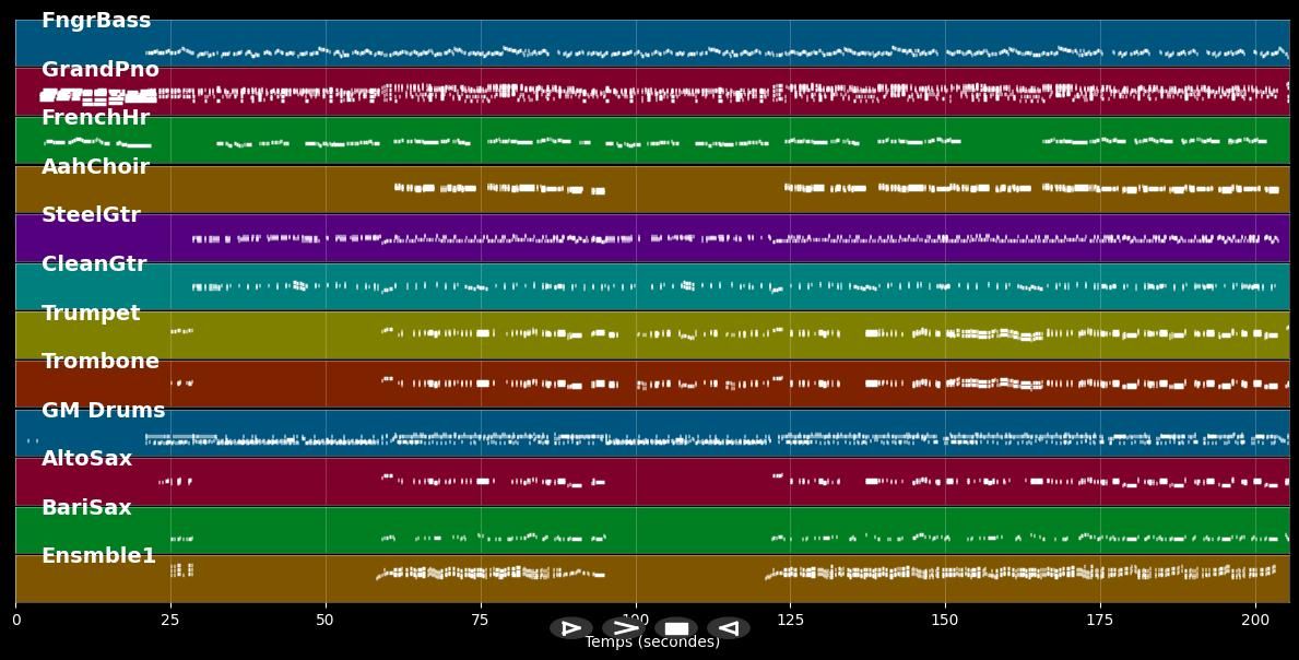 Las Vegas - Tony Christie (MIDI)