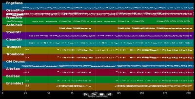 Las Vegas - Tony Christie (MIDI)