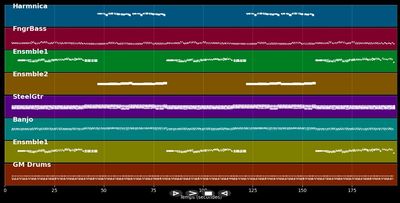 Orange Blossom Special - James Last (MIDI)