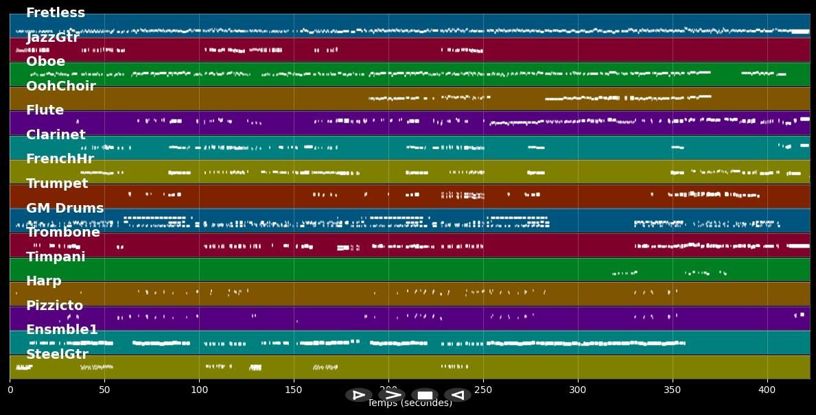 At A Ballet - A Chorus Line (Musical) (MIDI)