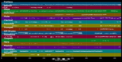 At A Ballet - A Chorus Line (Musical) (MIDI)