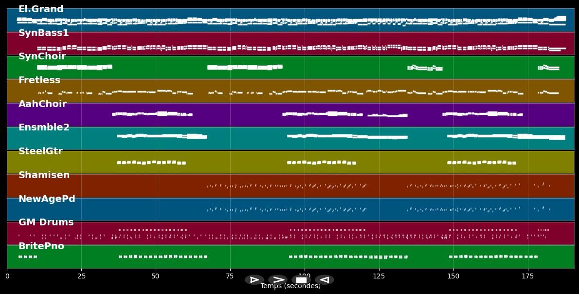 The Last Waltz - Engelbert Humperdinck (MIDI)