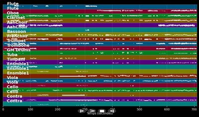 Triumpfmarsch (Aida 2. Szene) - Giuseppe Verdi (MIDI)