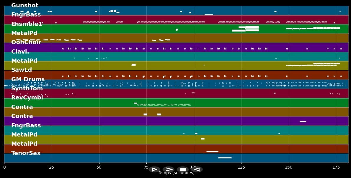 Oh Yeah - Yello (MIDI, MP3 Instrumental, Multitracks)