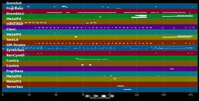 Oh Yeah - Yello (MIDI, MP3 Instrumental, Multitracks)