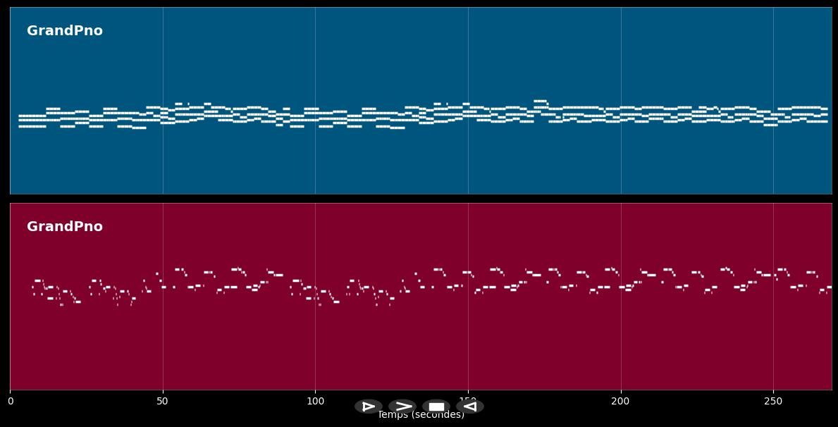 Palais royal (piano) - Alain Chamfort (MIDI)