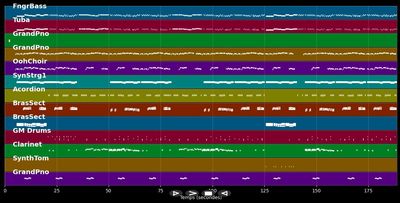 Bella Ciao [Oktoberfest 2018 Wiesn Version]