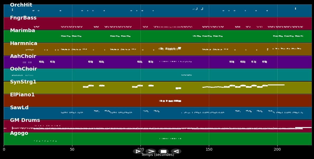 Showing Out (Get Fresh At the Weekend) - Mel &amp; Kim (MIDI)