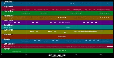 Showing Out (Get Fresh At the Weekend) - Mel &amp; Kim (MIDI)