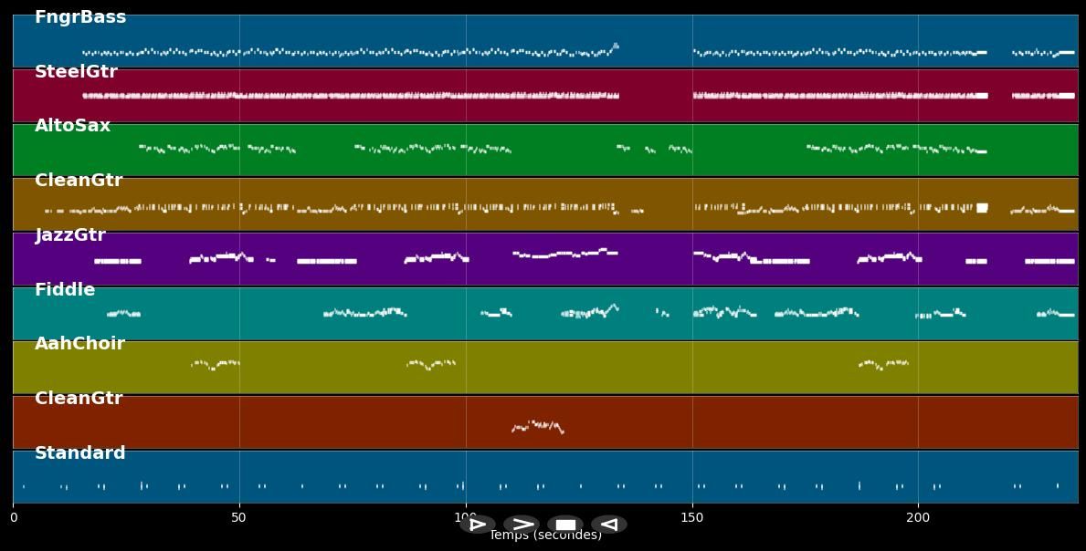 Chattahoochee - Alan Jackson (MIDI)