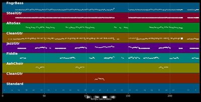 Chattahoochee - Alan Jackson (MIDI)